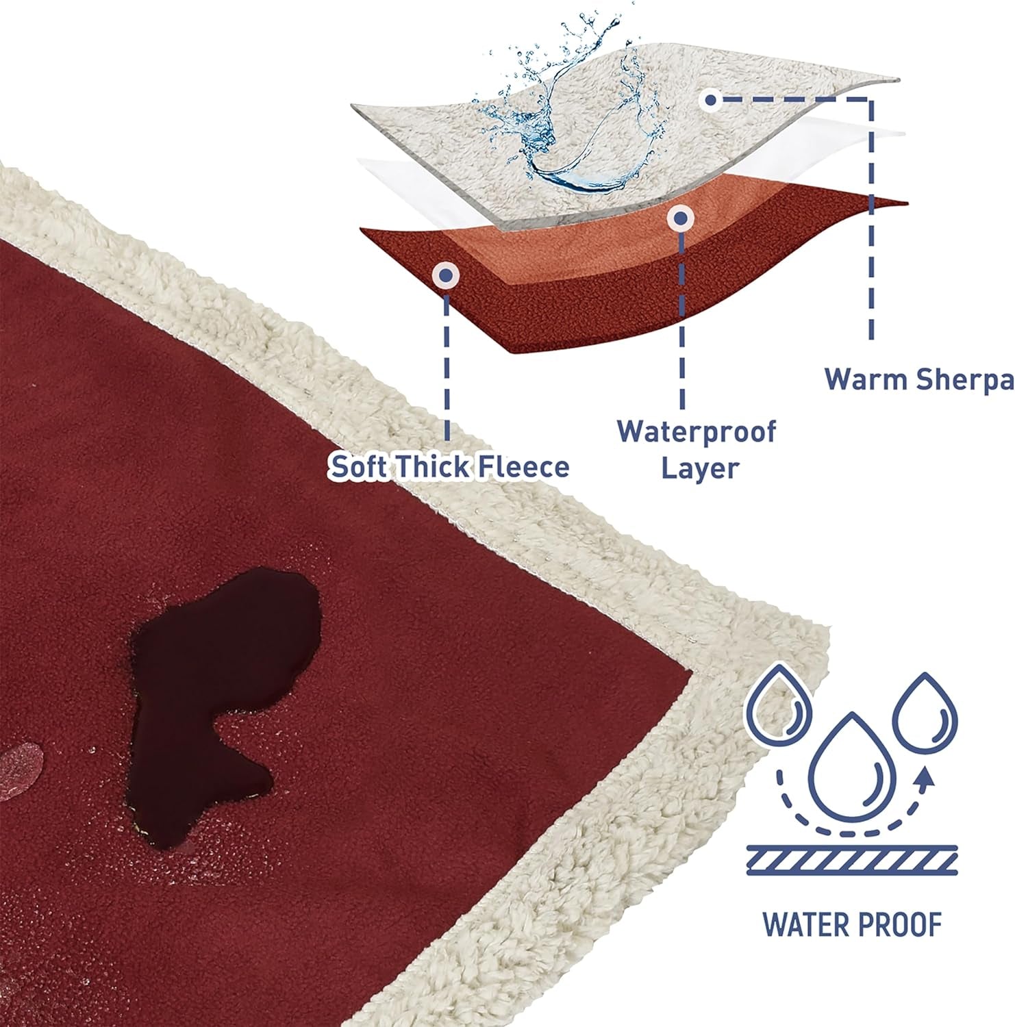 Waterproof Dog Blanket, Reversible Pee Proof Couch Cover for Pets, Furniture Protector for Sofa Bed, Washable, Hair Resistant, Stain Proof
