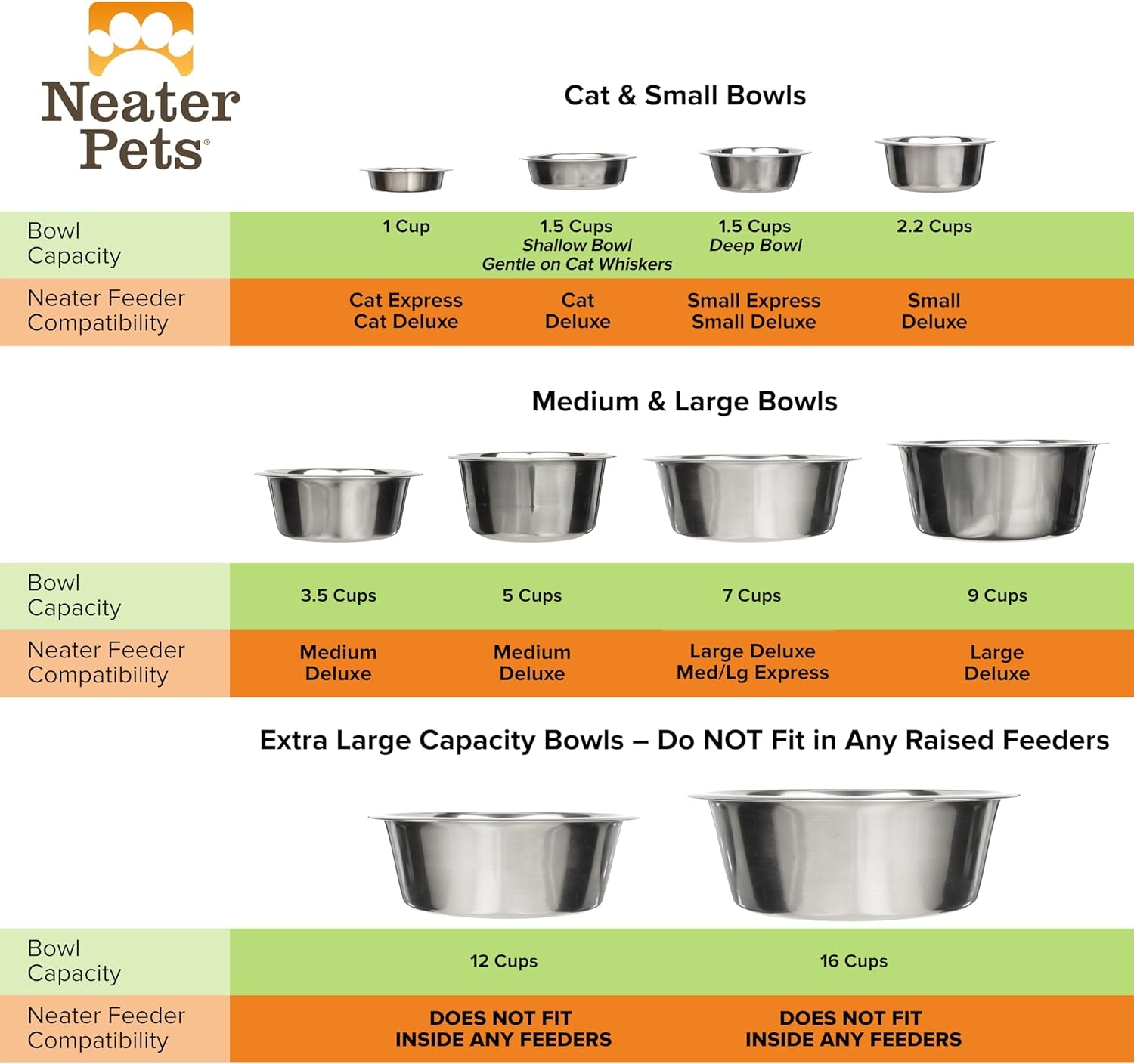 1.5 Cup (12 Oz.) Stainless Steel Dog Bowls, Set of 2 Neater Feeder Replacement Bowls (Cat/Small Models), Dog Food Bowl & Water Bowl, Dishwasher Safe Metal Dish for Cats & Small Dogs